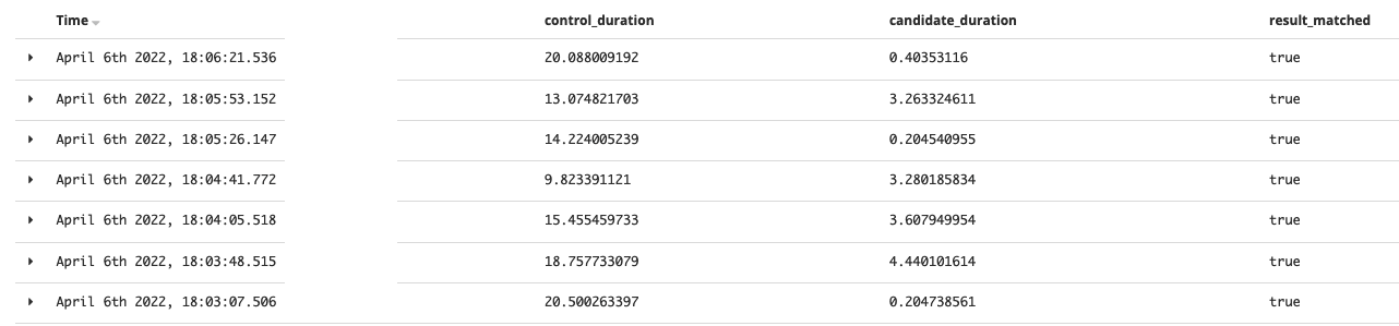 OpenSearch result for 4000 families of Solution 1