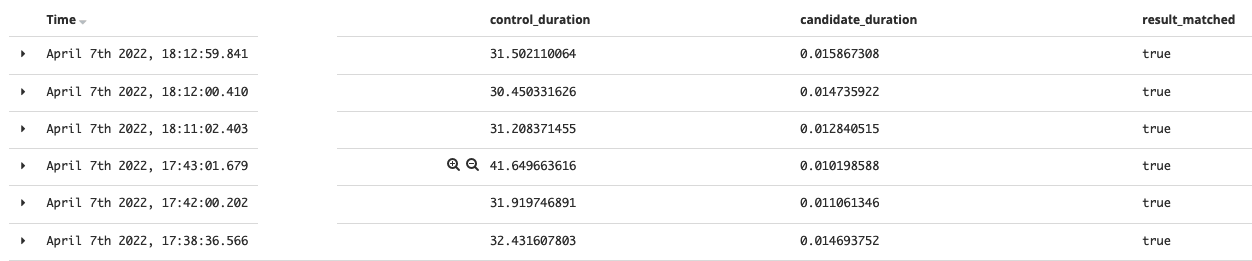 OpenSearch result for 8000 families of Solution 2