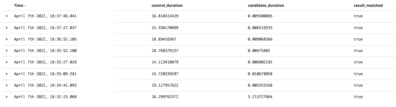 OpenSearch result for 4000 families of Solution 2