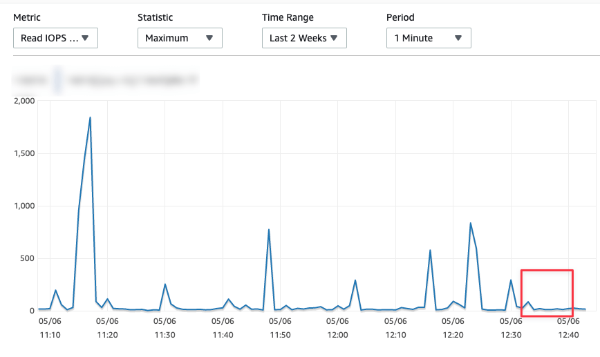 MySQL IOPS after improvement