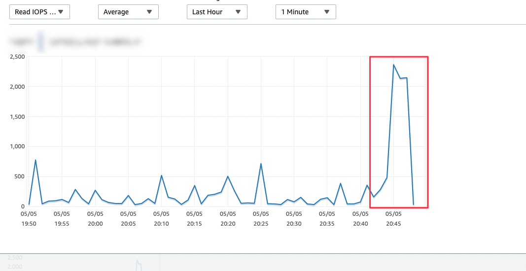 MySQL IOPS before improvement